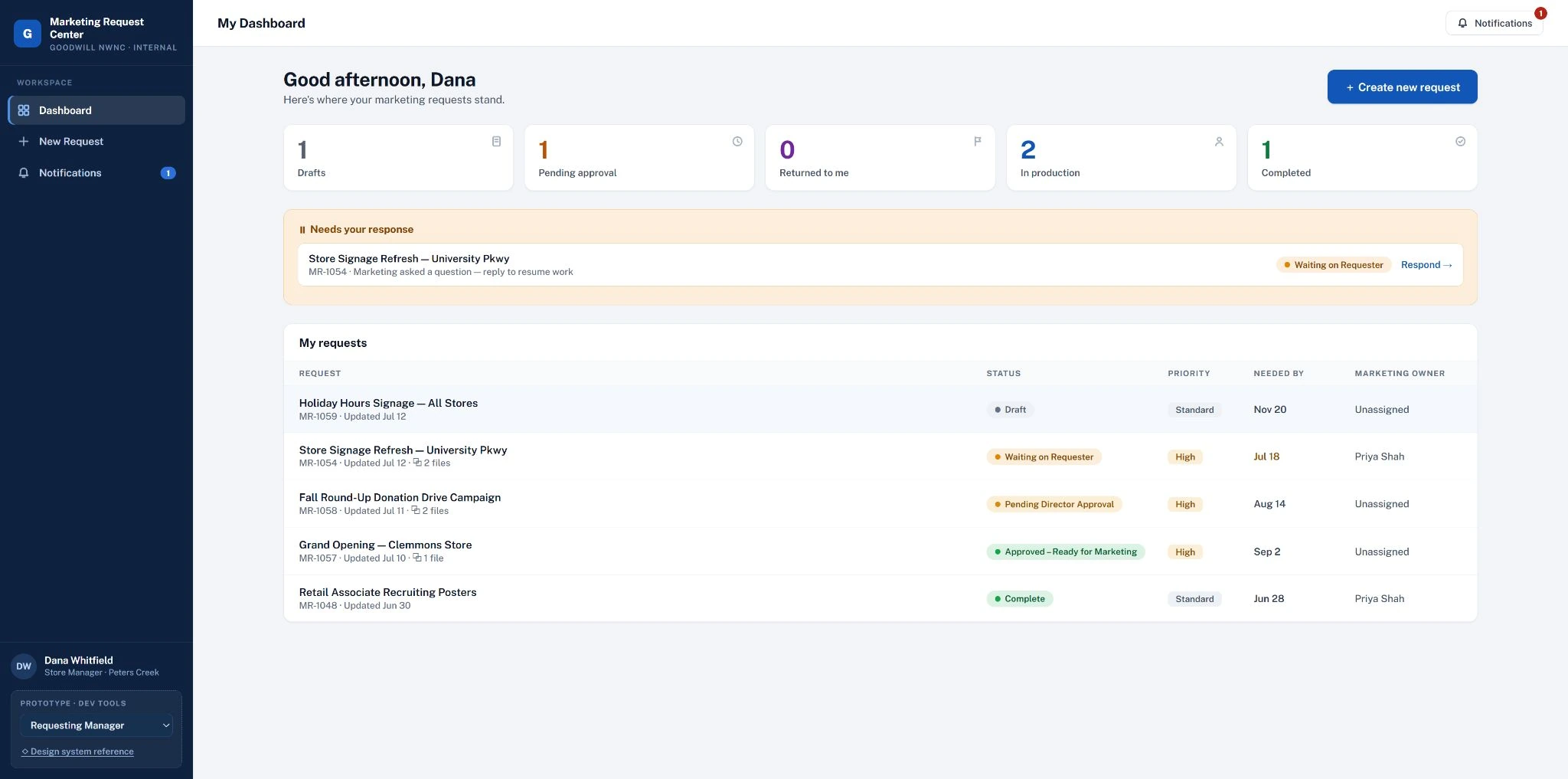 Marketing Request Center dashboard prototype: a dark sidebar with Dashboard, New Request, and Notifications; counts for drafts, pending approval, returned to me, in production, and completed; a Needs your response band; and a My requests table with status, priority, needed-by date, and marketing owner for five sample requests.